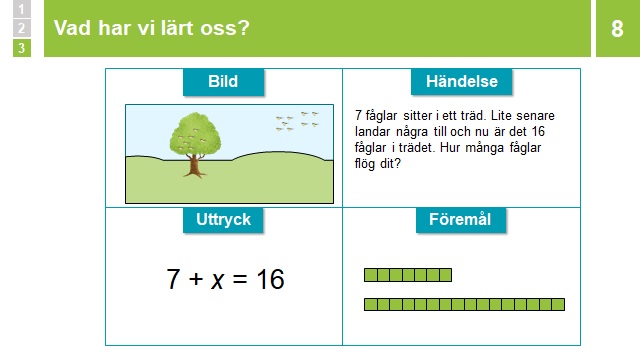 Avslutsfasen i Rik matematik-lektioner